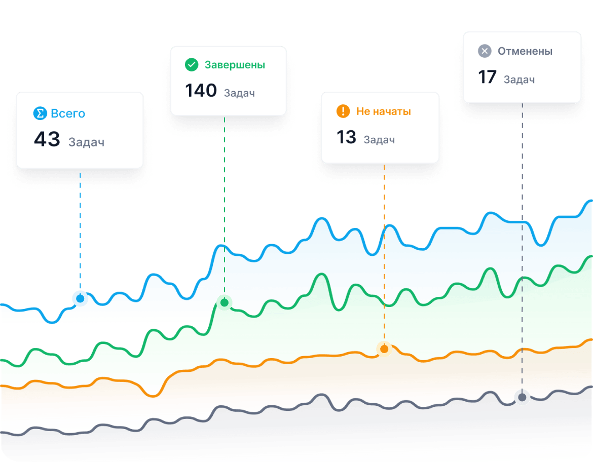 Automated Completion