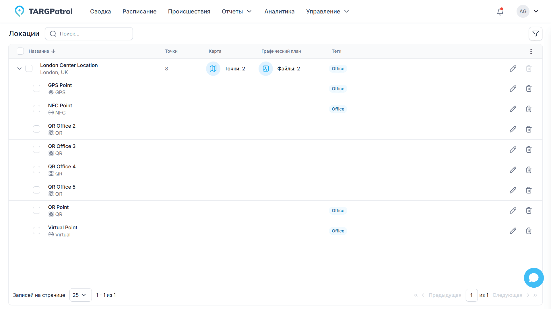 Locations management
