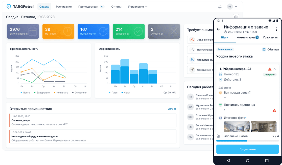 Источник - TARGPatrol