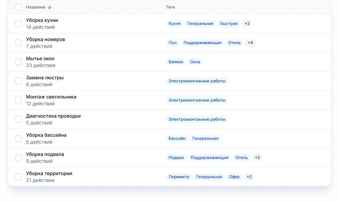 Чек-лист проверки качества уборки