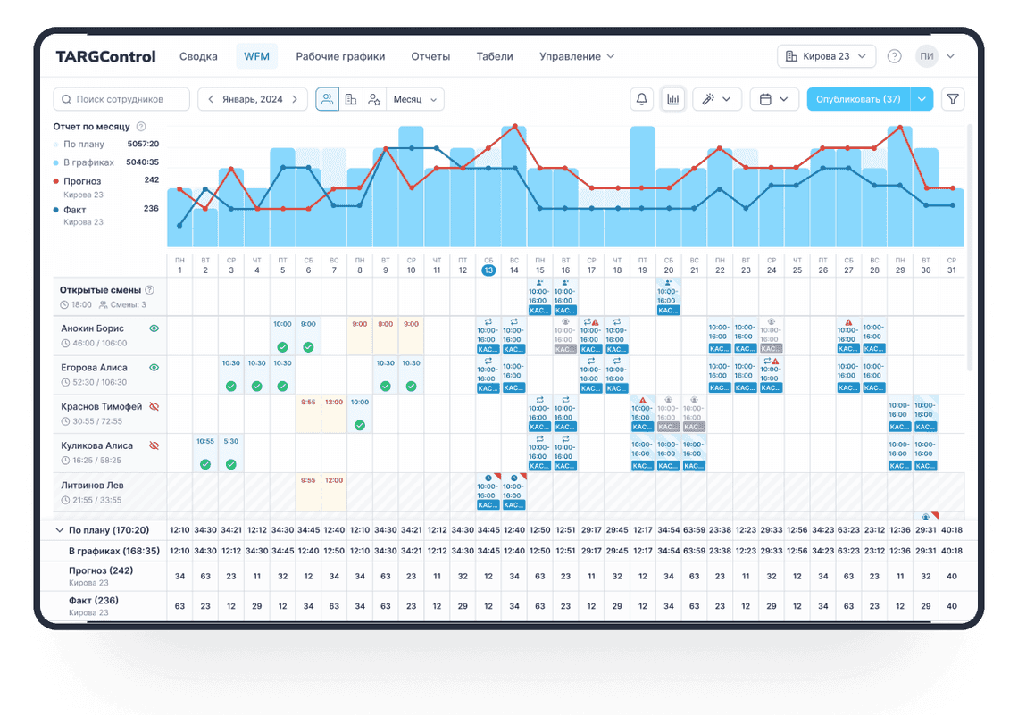 TARGControl для графика клининга